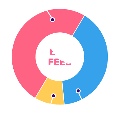 Martian Doge token buying fees pie chart