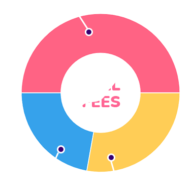 Martian Doge token selling fees pie chart